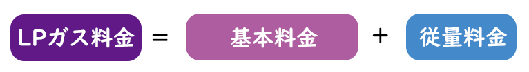 LPガス料金